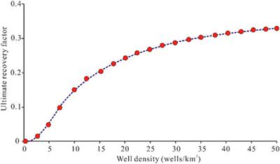 Simulation of Fracturing and Well Pattern Optimization of Fractured Tight Sandstone Reservoirs